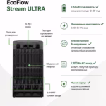 Компактна сонячна станція Ecoflow Delta Plus 2 кВт з 4 панелями — мініатюра фото 5