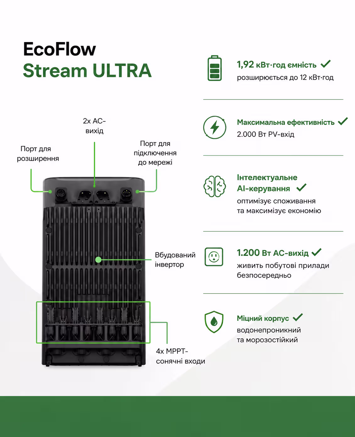 Компактна сонячна станція Ecoflow Delta Plus 2 кВт з 4 панелями — фото 5