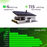 Компактна сонячна станція Ecoflow 2 кВт з 3 панелями — мініатюра фото 9