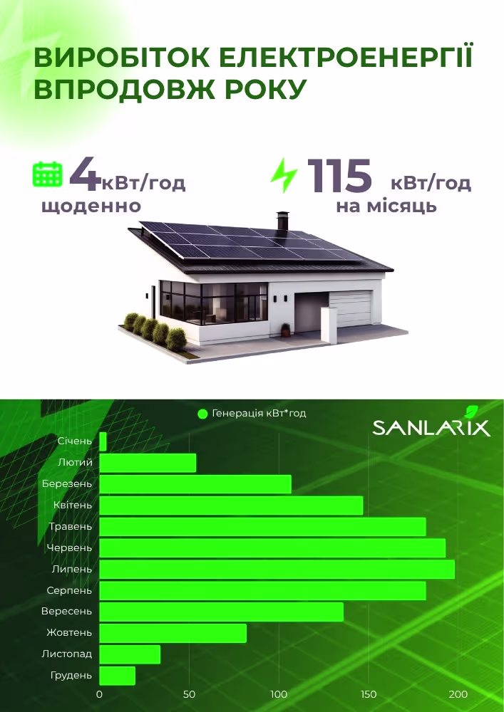 Компактна сонячна станція Ecoflow 2 кВт з 3 панелями — фото 9