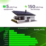 Компактна сонячна станція Ecoflow Delta Plus 2 кВт з 4 панелями — мініатюра фото 9
