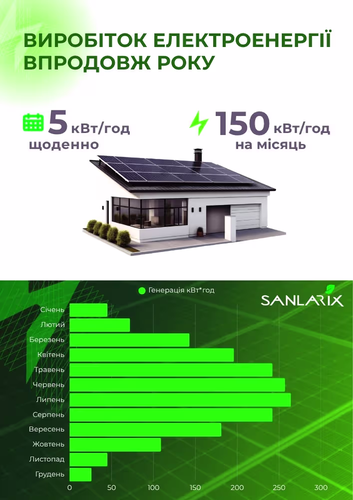 Компактна сонячна станція Ecoflow Delta Plus 2 кВт з 4 панелями — фото 9