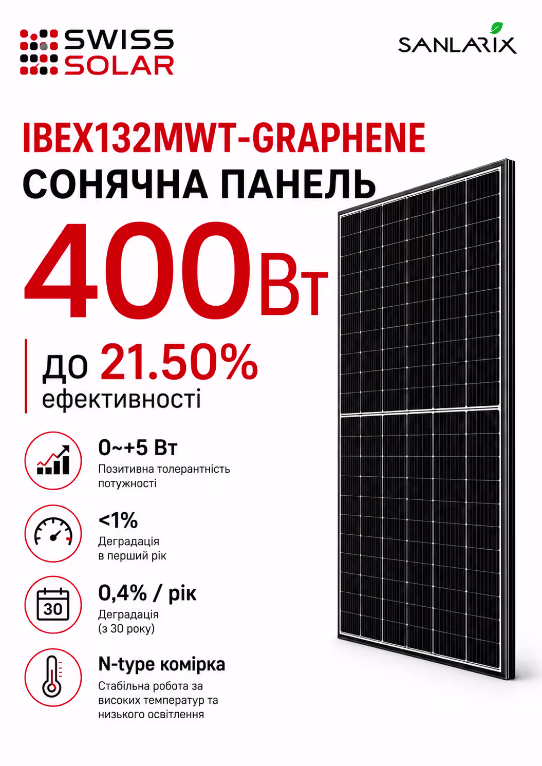 Компактна сонячна електростанція Sanlarix NEO 800M-X з 2 панелями — фото 7