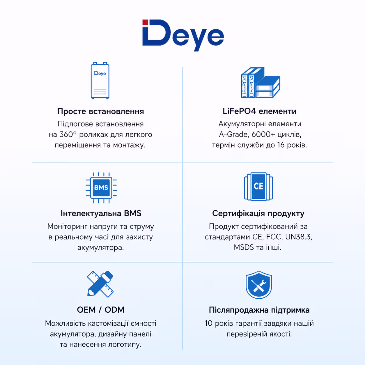 DEYE SE-F5 Plus LiFePO4 5,12 кВт/год 51,2 В акумулятор — фото 5