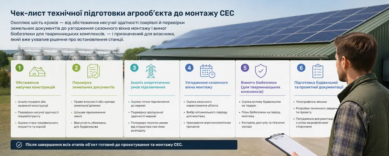Чек-лист підготовки агропідприємства до встановлення СЕС Чек-лист підготовки агропідприємства до встановлення СЕС