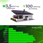 Компактна сонячна станція Sanlarix NOAH 2 кВт з 2 панелями — мініатюра фото 16