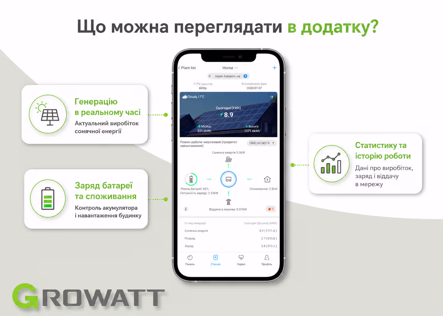 Growatt 6 кВт однофазний автономний інвертор SPF 6000 ES Plus — фото 6