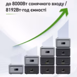 Система енергозбереження Sanlarix NOAH 2 кВт — мініатюра фото 10