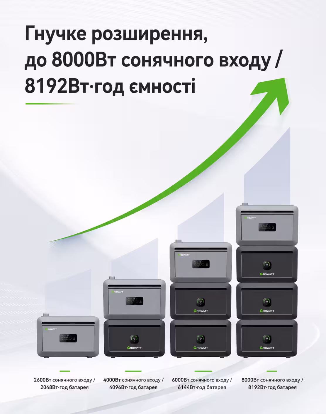 Система енергозбереження Sanlarix NOAH 2 кВт — фото 10