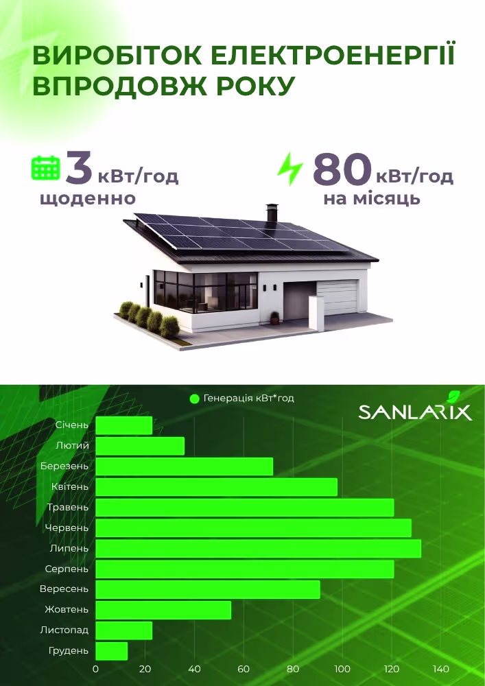 Компактна сонячна електростанція Sanlarix NEO 800M-X з 2 панелями — фото 10