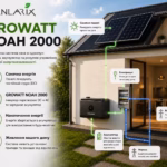 Система енергозбереження Sanlarix NOAH 2 кВт — мініатюра фото 4