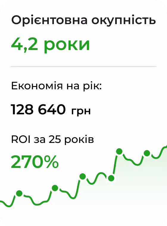 Sanlarix 44 Калькулятор окупності інвестицій Sanlarix